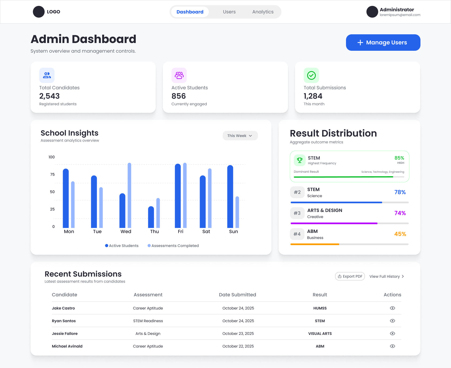 Student Intelligence Analytics
