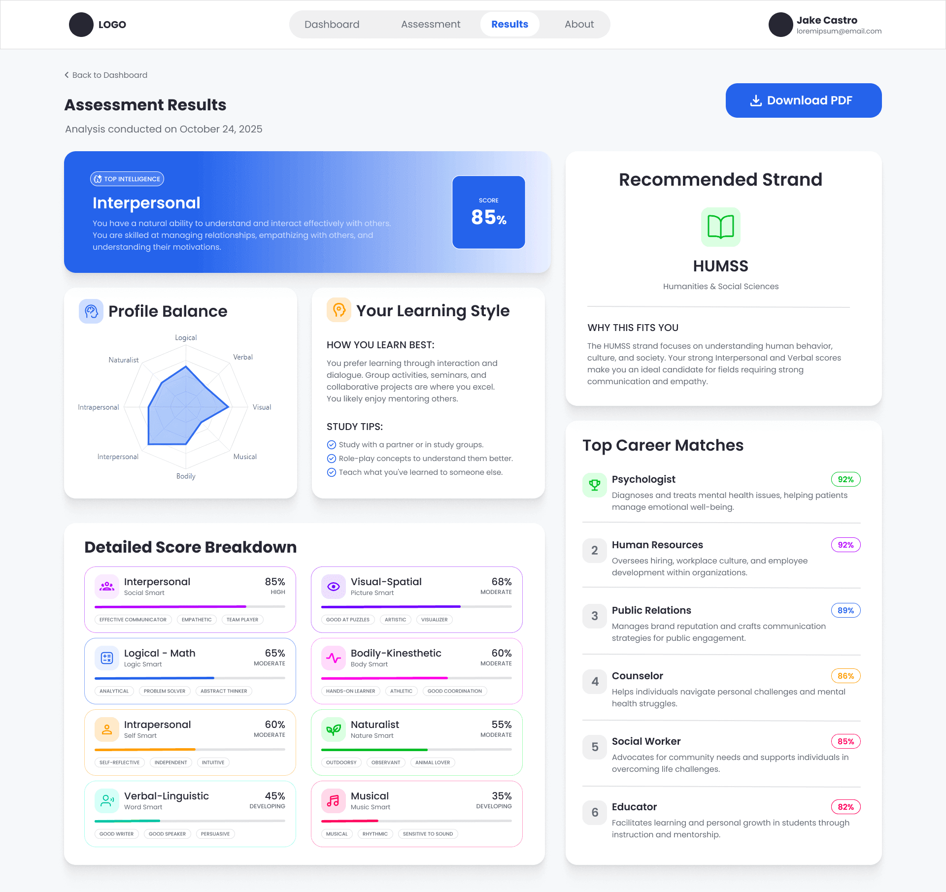 Assessment Result Interface