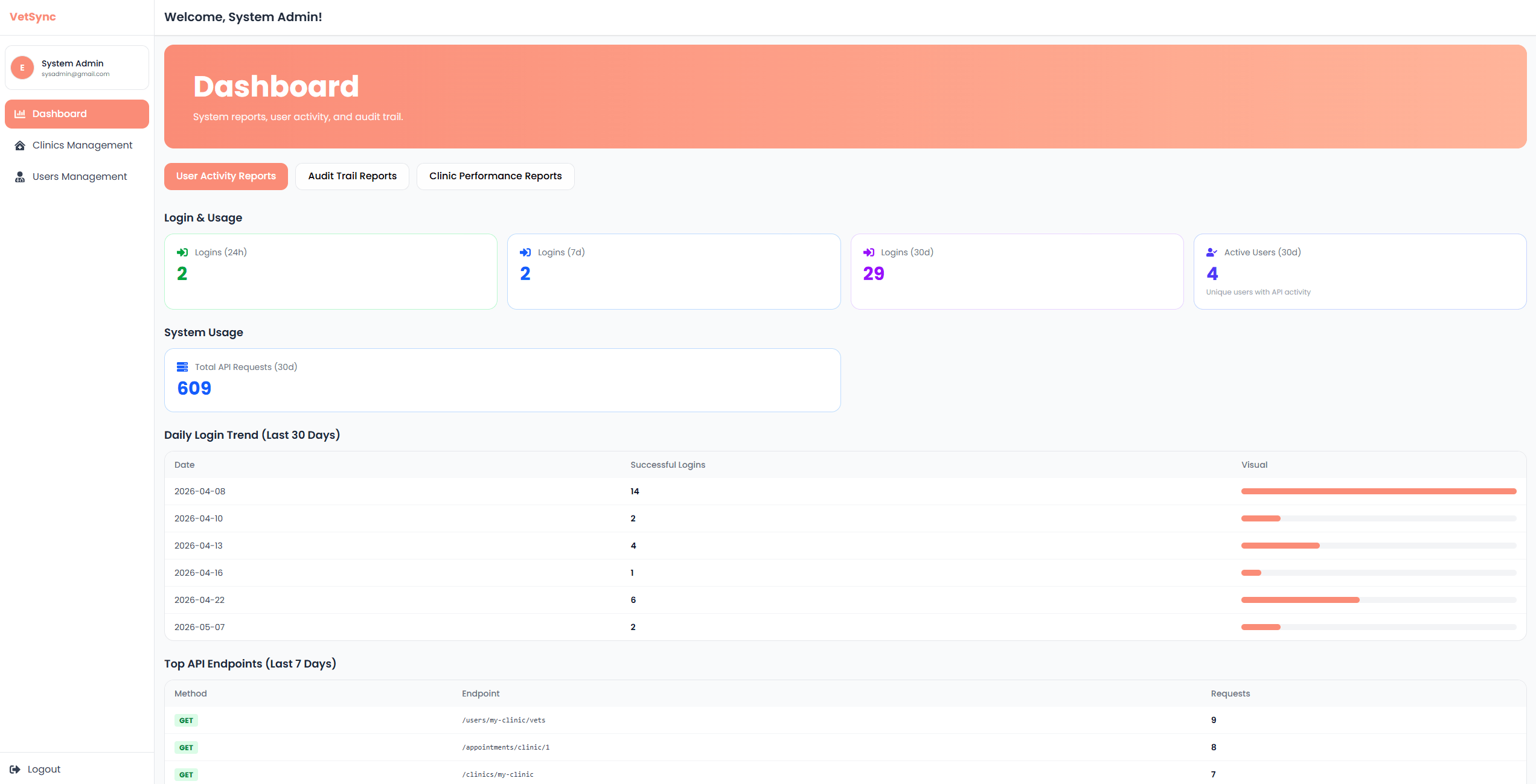 System Admin Viewing Dashboard