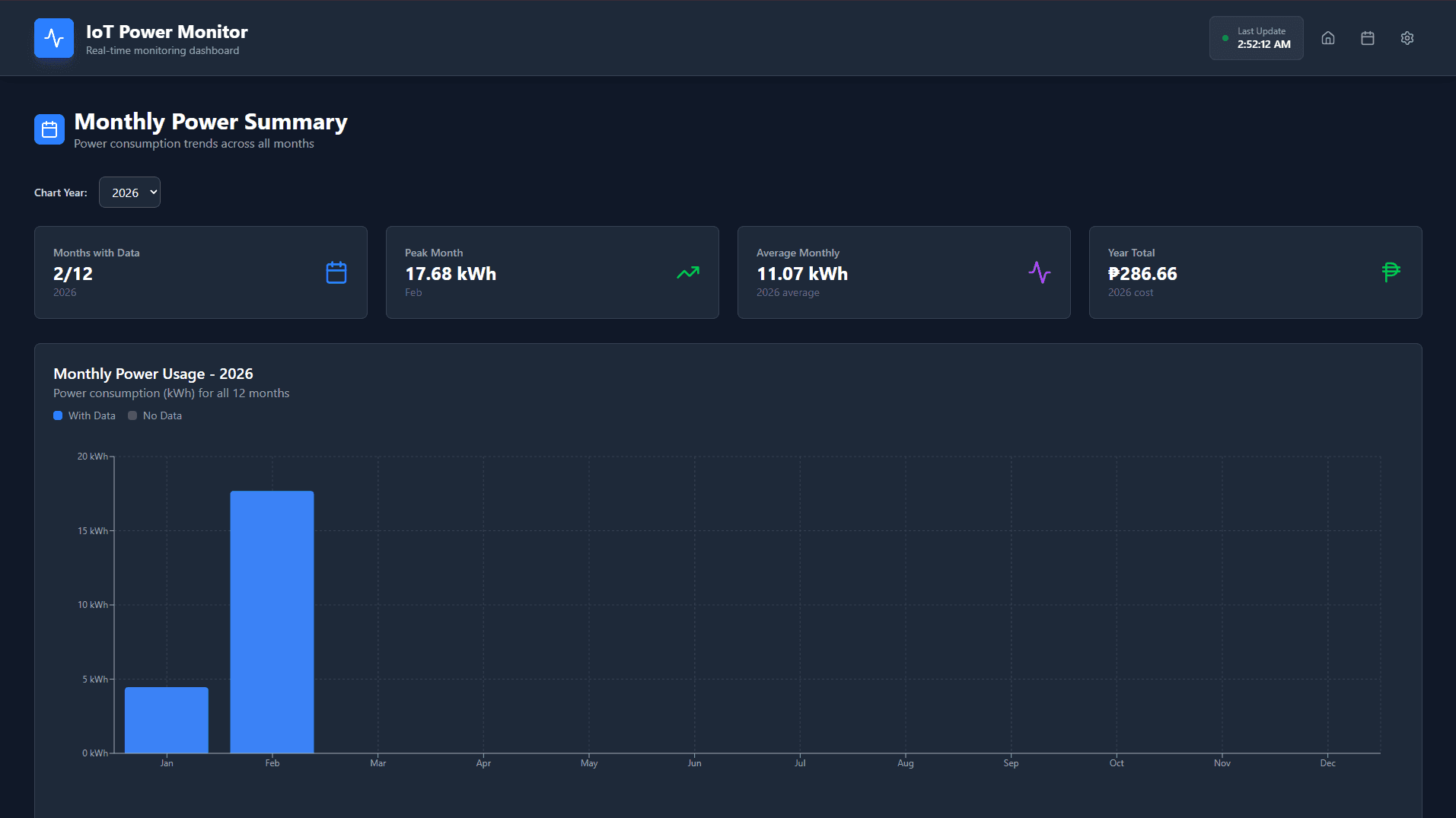 Monthly Energy Consumption Analytics